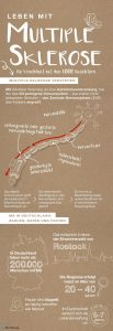 MultipleSklerose Infografik Teil1 preview 103x300 - MyTherapy: Tolle erklärende MS-Grafiken zum Welt-MS-Tag 2018